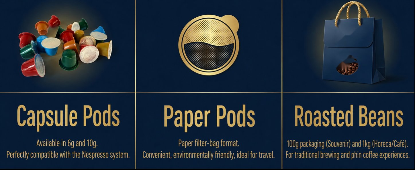 Three Le Caïffa formats side by side: colorful capsules, a gold paper-pod filter icon and a branded roasted-beans bag on a dark navy background.